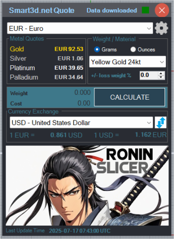 Gold price is important for you?