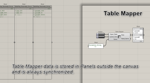 Table Mapper | Food4Rhino