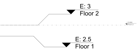 Annotation styles for the Level Reference Elevation Marks in Vertical views.