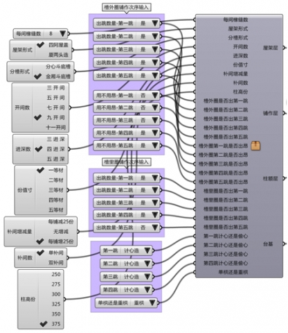 Generating the Chinese tradional architecture of wooden carpentry system conforming the regulations in Song Dynasty
