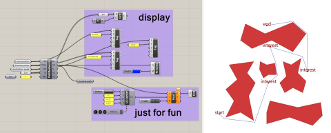 PathNetwork is a GH pathfinding component for ccalculating the shortest path from a start point to an end point via specified interest points while avoiding obstacles . 