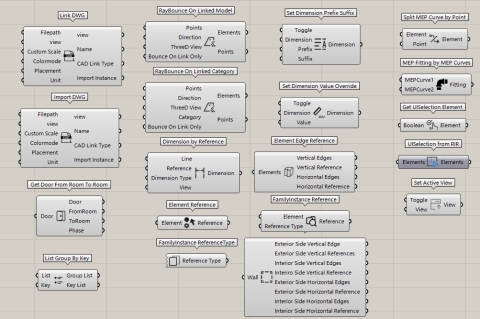 The funBIM node package, which is a self-contained python node package for Rhino.Inside.Revit, is still in the accumulation stage