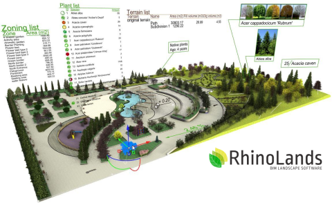 RhinoLands / Lands Design 6 | Food4Rhino