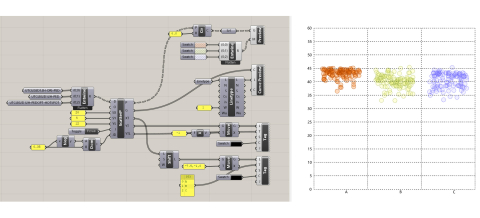 Neos is a data statistics and visualization analysis toolkit based on Rhino-Grasshopper, with source code written in C#.