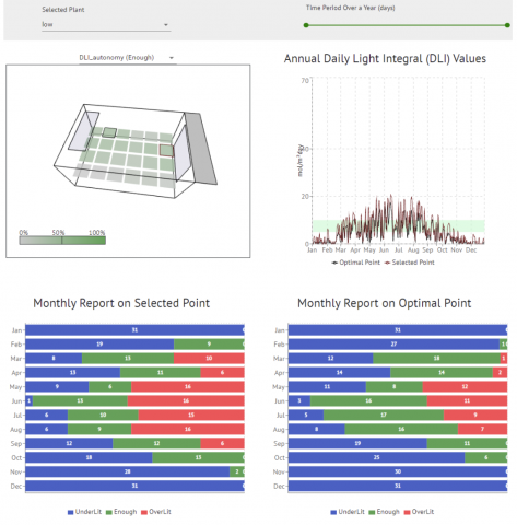 AiPlantCare gh. plugin is open-source API to our advanced cloud-based tool for predicting light for plants using state-of-the-art simulation models and cloud computing features.
