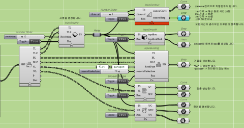 A component that automatically generates maps in a short time by categorizing 1:1000 scale SHP files provided by the National Geographic Information Institute of south Korea. 