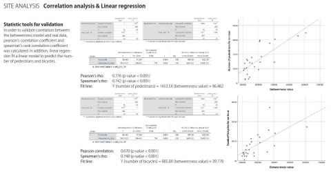 Numeric Network Analysis V2. Basic
