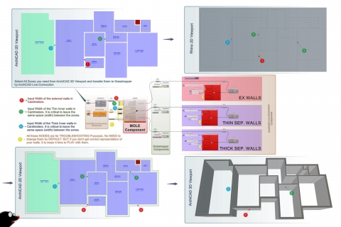 MOLE is a Plug-in that works in Grasshopper but alike a Double Agent benefits ArchiCAD Users. It auto-creates Guidelines for Native ArchiCAD Elements.
