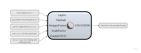 The plugin’s goal is to collect annotated CAD data and store it in a COCO JSON file. 