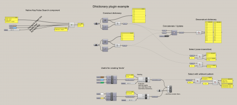 Dictionary type in Grasshopper.
