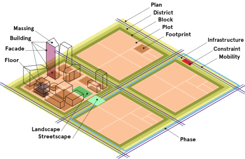 Integrated urban design, planning and development software for teams.
