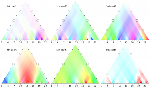 Mockingbird is a music semantics package for grasshopper3d. Music semantics refers to the ability of music to convey semantic meaning.
