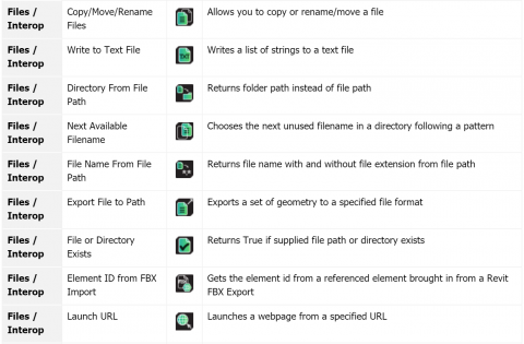Wombat for GH is a series of miscellaneous utilities for improving modeling processes by streamlining common tasks - by Woods Bagot Design Technology.
