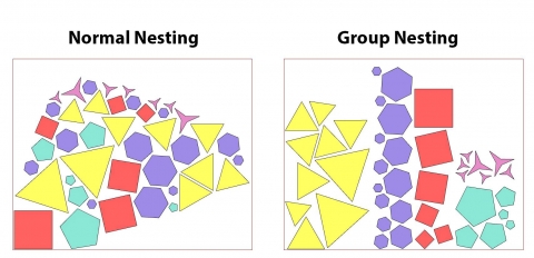 Nest curves in groups.
