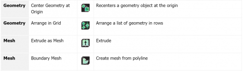 Wombat for GH is a series of miscellaneous utilities for improving modeling processes by streamlining common tasks - by Woods Bagot Design Technology.
