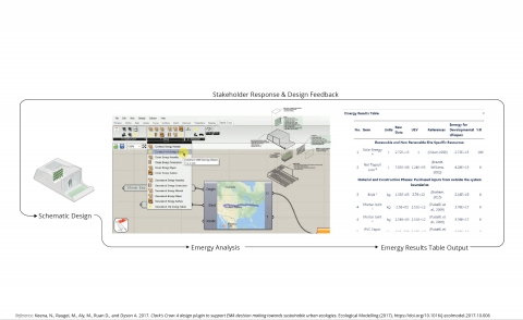 A Grasshopper design plug-in to support emergy analysis decision making.
