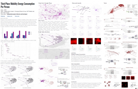 Numerical Urban Utility, addon for GH
