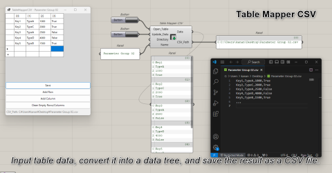 Table Mapper | Food4Rhino