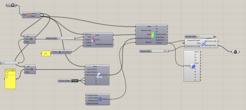 Finite element analysis for volumetric objects. Structural engineering tool for estimating deformations and stresses in the BREP-like, objects.