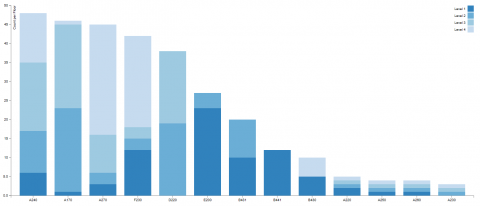 This is a data visualization plug-in for Grasshopper that allows you to create stunning charts with D3.js library.
