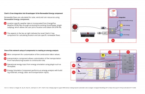 A Grasshopper design plug-in to support emergy analysis decision making.
