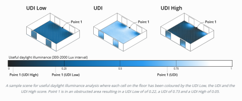 Cyclops is a ray-tracing analysis plugin for Grasshopper that utilises the power of modern GPUs to accelerate environmental simulations.