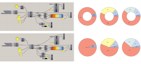 Neos is a data statistics and visualization analysis toolkit based on Rhino-Grasshopper, with source code written in C#.