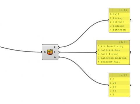 Marmot is a plug-in for Grasshopper which allows the user to generate floorplans by specifying required rooms, connections and areas.
