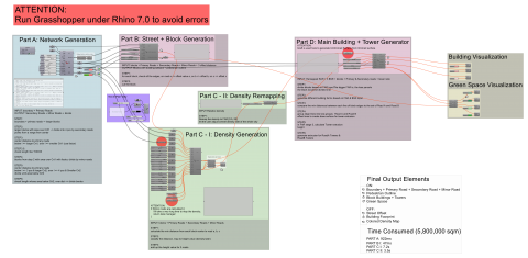 Cross-Scale and Density-Driven City Generator: Parametric assistance to designers in the prototyping stage
