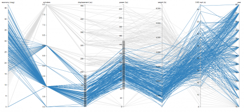 This is a data visualization plug-in for Grasshopper that allows you to create stunning charts with D3.js library.
