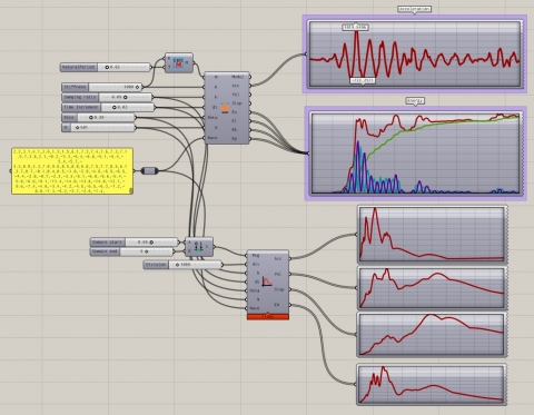 Simple structural analysis components for Grasshopper. Response analysis for 1 DOF and stress analysis for simple beams are available.
