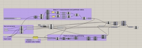 An existing definition I modified that finds the closest path between two points on a mesh according to slope