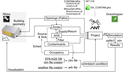 Multizone indoor air quality (IAQ) and ventilation analysis plug-in built on CONTAM