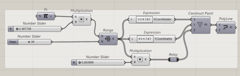 Create a Spiral Curve onto xy , xz and yz World Planes and Manipulate it By 4 Factors (Radius 1 , Radius 2 , Turns and Height). Maybe You Need To Do That by Quick Way .