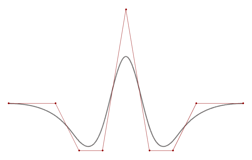 Curve Plus is a collection of components that both expose Rhino curve methods and provides a selection of new methods. 
