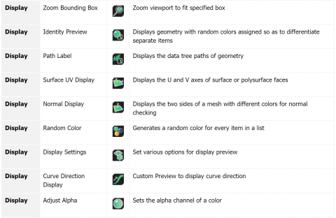 Wombat for GH is a series of miscellaneous utilities for improving modeling processes by streamlining common tasks - by Woods Bagot Design Technology.
