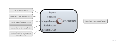 The plugin’s goal is to collect annotated CAD data and store it in a COCO JSON file, and generate it as images.