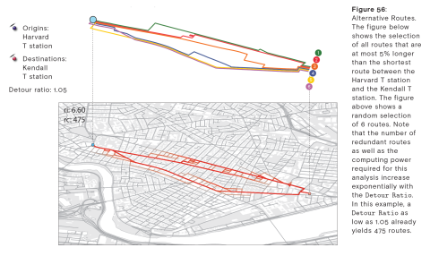 urban network analysis toolbox for arcgis