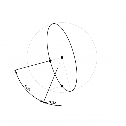 This small plugin creates an ellipse from one center point, on point on the first radius of the ellipse and through a point on the boundary.
