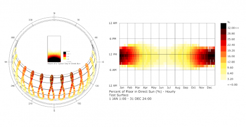Sun path diagram pdf