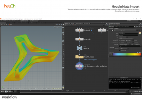 Grasshopper set of tools designed to provide interoperability interface between Houdini and Grasshopper.
