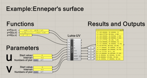 Lutralutra is .ghuser files for Grasshopper and Math Functional Surface Generator.
